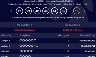 Kết quả kỳ quay 81 của Power 6/55.