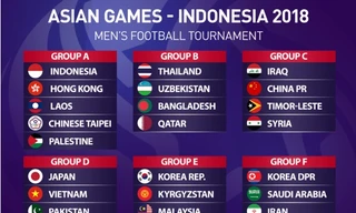 Bảng E là bảng tử thần tại môn bóng đá nam ASIAD 18.