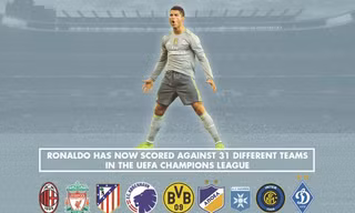 Cư dân mạng phát cuồng vì Cristiano Ronaldo