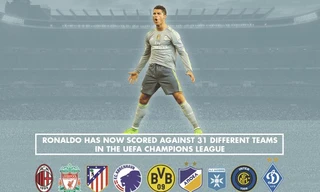 Cư dân mạng phát cuồng vì Cristiano Ronaldo