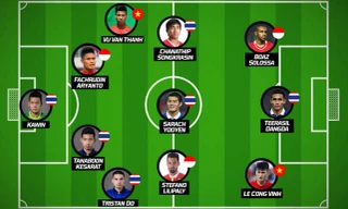 Đội hình tiêu biểu AFF Cup 2016 do Fox Sports Asia bình chọn.