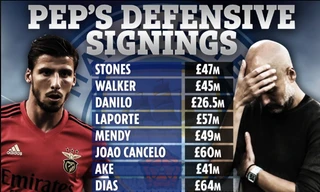 HLV Guardiola đã chi gần 400 triệu bảng để nâng cấp hàng thủ Man City.