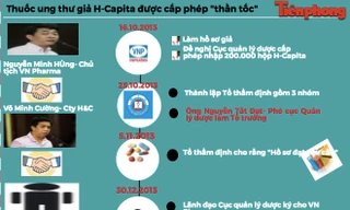 7 loại thuốc nào của VN Pharma bị thanh tra?