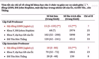 Bảng số liệu so sánh của GS Nguyễn Văn Tuấn