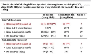 Bảng số liệu so sánh của GS Nguyễn Văn Tuấn