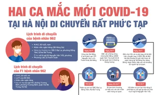 Hai ca mắc mới COVID-19 tại Hà Nội di chuyển rất phức tạp