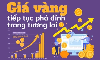 Giá vàng trong nước liên tục phá đỉnh