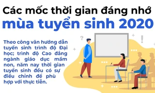 Chi tiết các mốc thời gian cần lưu ý mùa tuyển sinh 2020