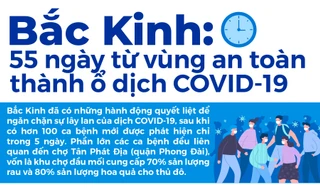 Bắc Kinh: 55 ngày từ vùng an toàn đến ổ dịch COVID-19