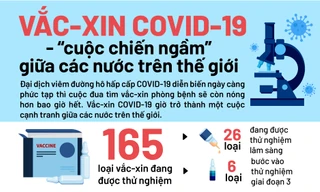 Vắc-xin COVID-19: ‘Cuộc chiến ngầm’ giữa các nước trên thế giới