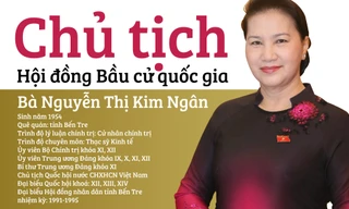 Nhiệm vụ và quyền hạn của Chủ tịch Hội đồng Bầu cử quốc gia