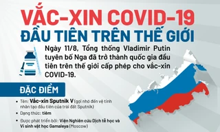 Toàn cảnh vắc-xin COVID-19 đầu tiên trên thế giới