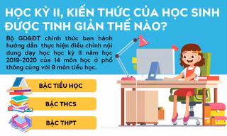 Học kỳ II, kiến thức của học sinh được tinh giản thế nào?