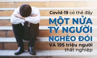 COVID-19 có thể đẩy 500 triệu người lâm vào cảnh nghèo đói và 195 triệu người thất nghiệp