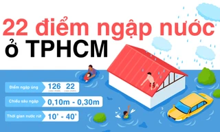 22 điểm ngập lụt cứ mưa là lội nước mệt nghỉ ở Sài Gòn