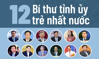 Chân dung 12 bí thư tỉnh ủy trẻ nhất nước