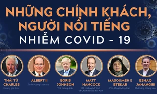 Nhiều chính khách, người nổi tiếng nhiễm virus SARS - CoV - 2