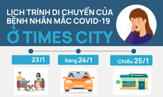 Bệnh nhân mắc COVID-19 ở khu chung cư cao cấp Times City đã đi những đâu?