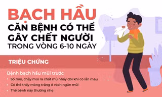 Bạch hầu: Căn bệnh có thể gây chết người trong vòng 6 - 10 ngày