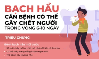Bạch hầu: Căn bệnh có thể gây chết người trong vòng 6 - 10 ngày