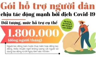 Gói hỗ trợ người dân chịu tác động mạnh bởi dịch COVID - 19