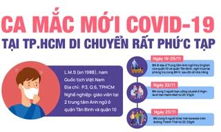 Lịch trình di chuyển phức tạp của ca mắc mới COVID-19 tại TP.HCM