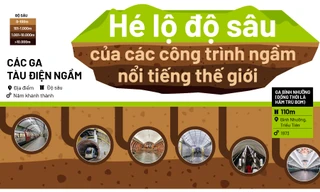Hé lộ độ sâu các công trình ngầm khủng nhất thế giới
