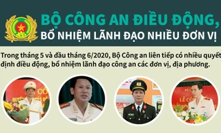 Bộ Công an điều động, bổ nhiệm lãnh đạo nhiều đơn vị