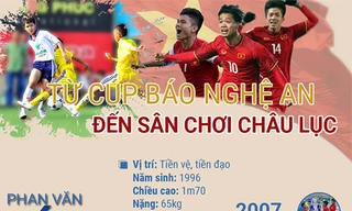 [Infographic] Từ cúp Nghệ An đến sân chơi châu lục