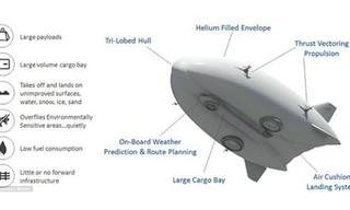 Khinh khí cầu LMH1 sẽ được đưa vào hoạt động đồng năm 2018 (Ảnh: AP)