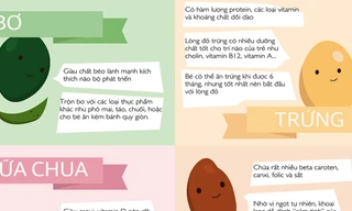 6 thực phẩm không thể thiếu cho trẻ ăn dặm