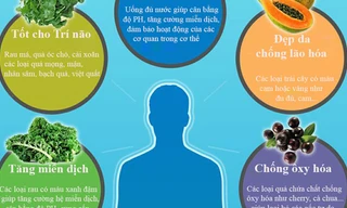 Ăn uống gì tốt cho từng bộ phận cơ thể?