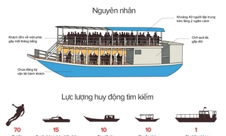 Tàu du lịch lật trên sông Hàn như thế nào