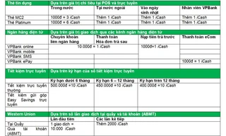 Tích điểm VPBank iCash đổi Samsung Galaxy