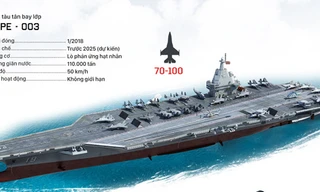 Siêu tàu sân bay lớn nhất thế giới Trung Quốc đang chế tạo