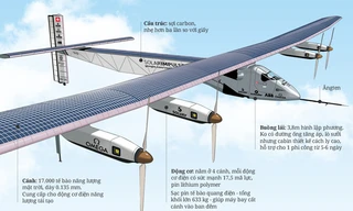 Máy bay vòng quanh thế giới không cần nhiên liệu