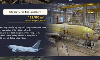 10 nhà máy sản xuất lớn nhất hành tinh