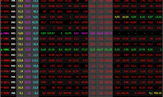 Thị trường chìm trong sắc đỏ trong phiên đầu tuần. 