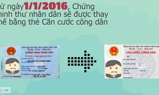 Nhận dạng thẻ căn cước công dân thay chứng minh nhân dân