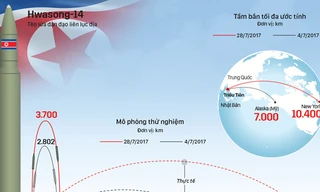 Uy lực tên lửa đạn đạo bắn tới New York của Triều Tiên