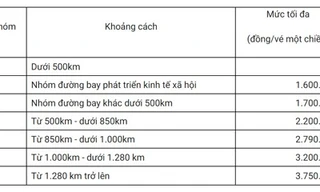 Mức trần khung giá vé máy bay theo 5 nhóm cự ly đường bay nội địa.