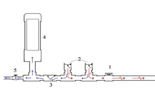 Cấu tạo bơm tự áp: 1 - Van khóa, 2 - Cụm van xả kép một chiều, 3 - Van áp suất, 4 - Bình áp suất, 5 - Van, vòi dẫn nước lên cao. Ảnh: NVCC