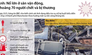 [Infographics] Toàn cảnh vụ nổ kinh hoàng ở gần sân Manchester Arena