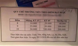 Quy chế thưởng tiền theo điểm của phụ huynh được cho là ở Bắc Giang gây choáng váng trên mạng xã hội