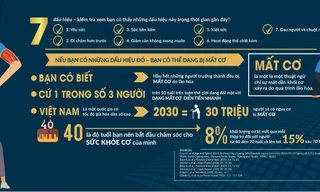 Ngày của Mẹ: Dịp để con bày tỏ sự quan tâm và tấm lòng hiếu thảo