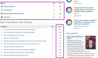 Các đại học Việt Nam trên bảng xếp hạng Nature Index 2019