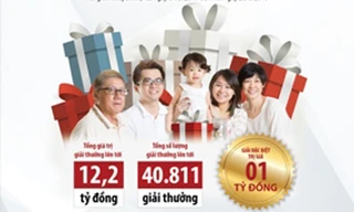 'Sinh lợi an toàn – Hàng ngàn giải thưởng': 40.000 giải thưởng hấp dẫn đang chờ