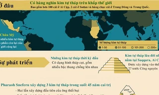 Những điều thú vị về các kim tự tháp