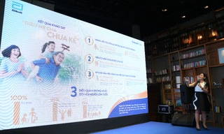 Kết quả khảo sát hé lộ những tâm tư và mong ước mà các bậc cha mẹ vốn luôn giấu kín