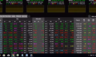 Hy hữu: Sàn chứng khoán HOSE lỗi kết nối, ngàn tỷ tắc cứng